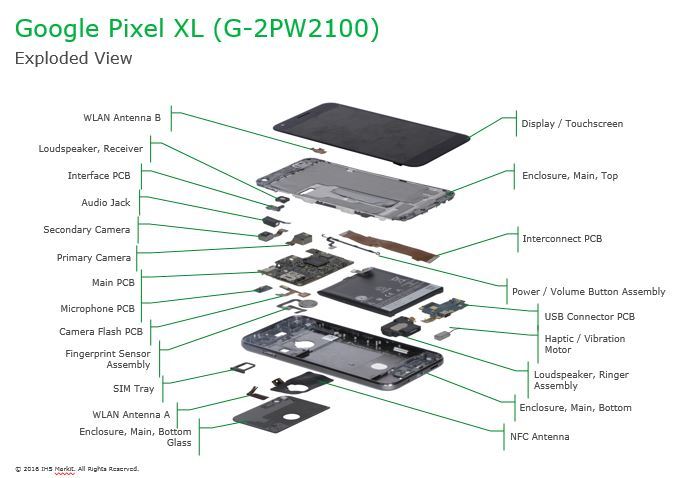 google_pixel_xl_chart_exploded_version_two_revised