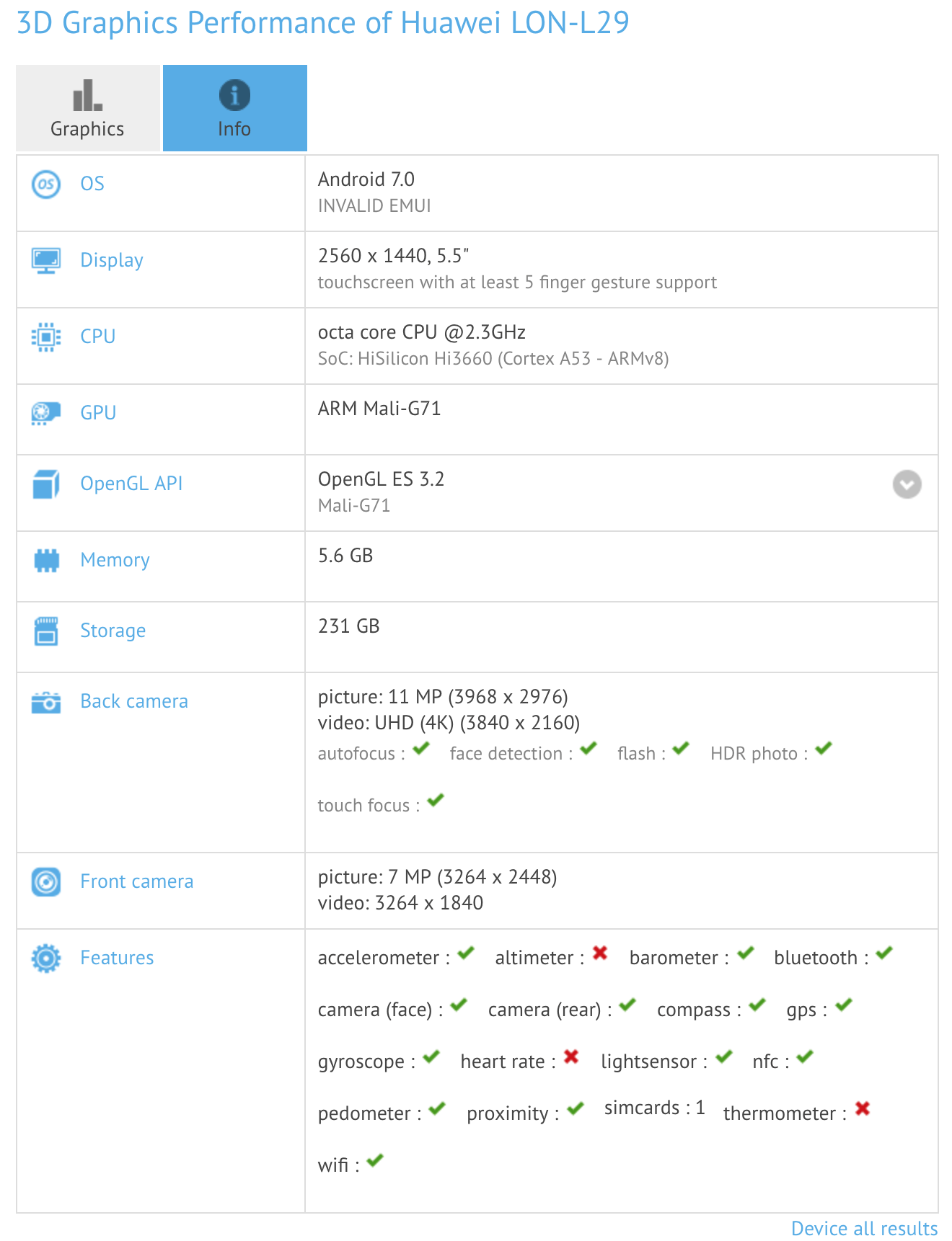 GFX benchmark per Huawei P10