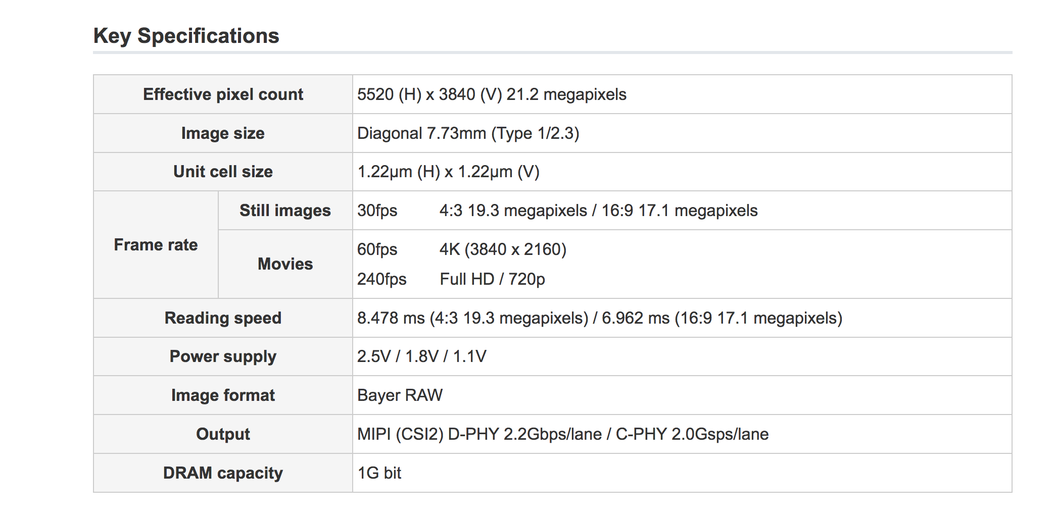 Sony 3-Layer Stacked CMOS Image Sensor with DRAM for Smartphones