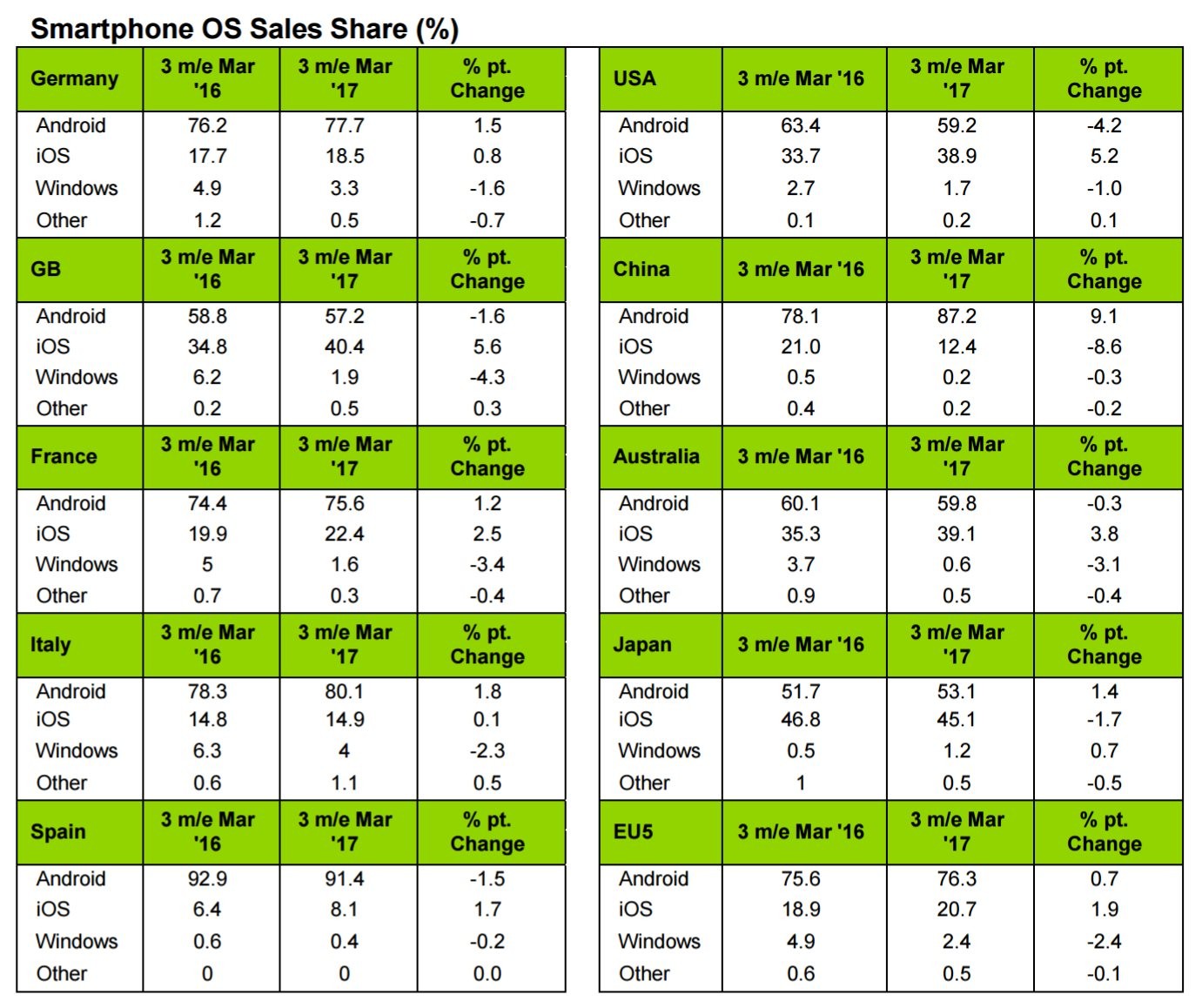 Dati kantar smartphone