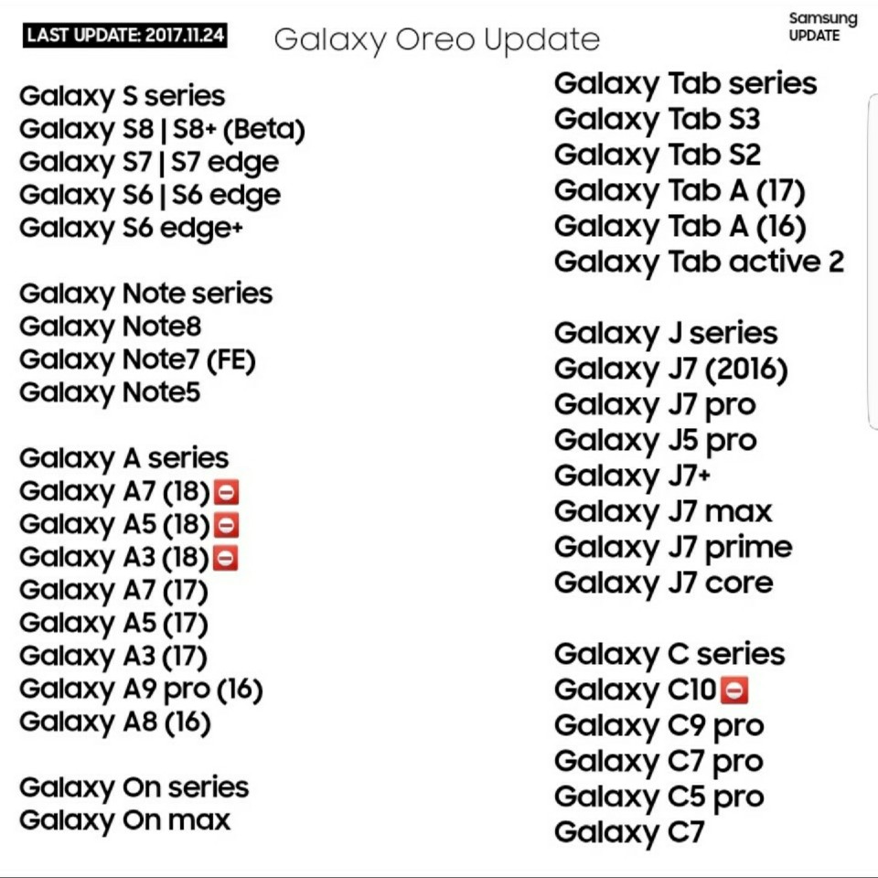 Aggiornamento Galaxy per Android 8.0 Oreo