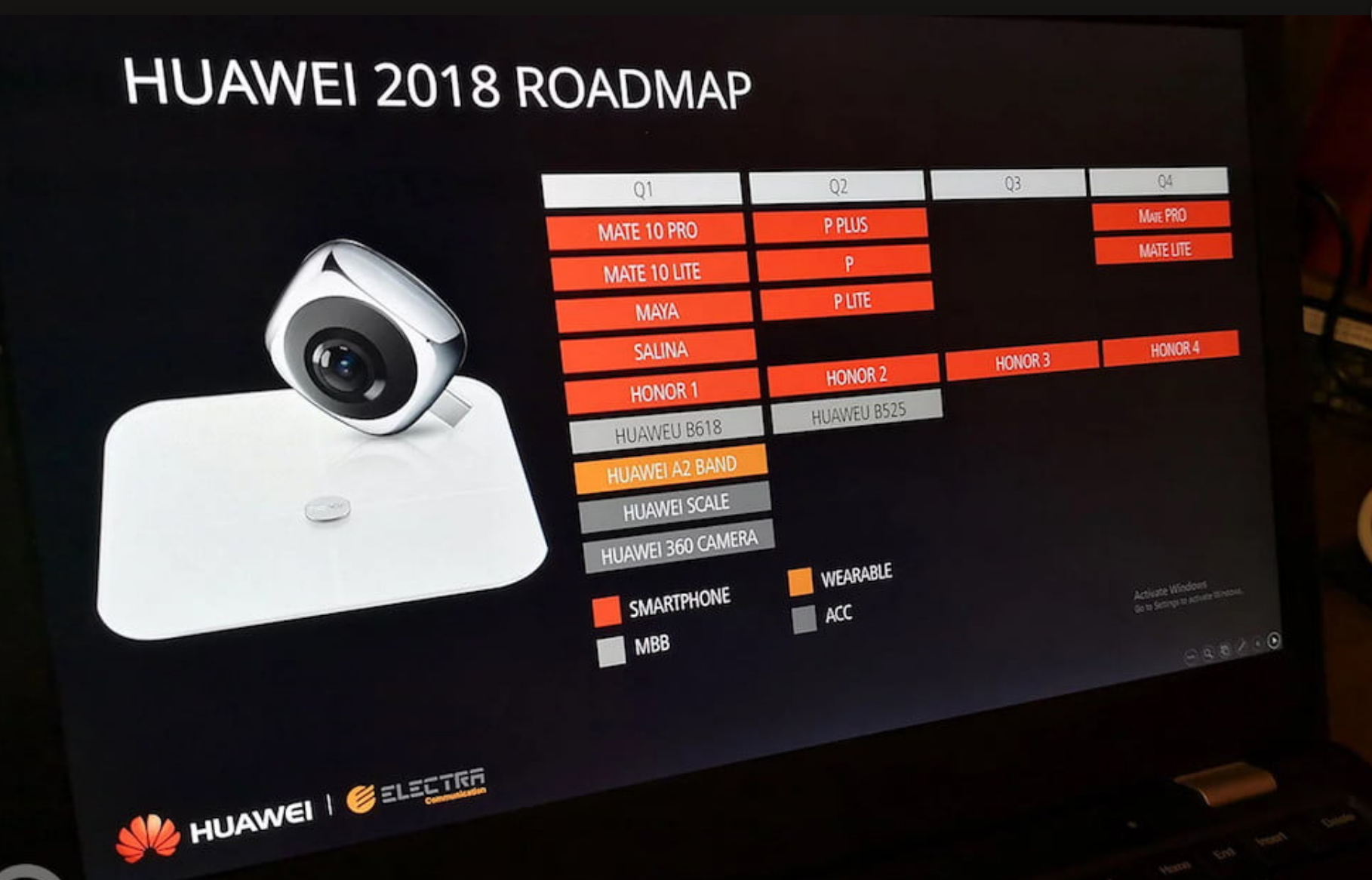 roadmap Huawei 2018