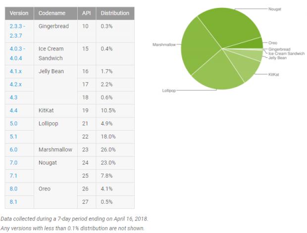 Android 8.1 Oreo