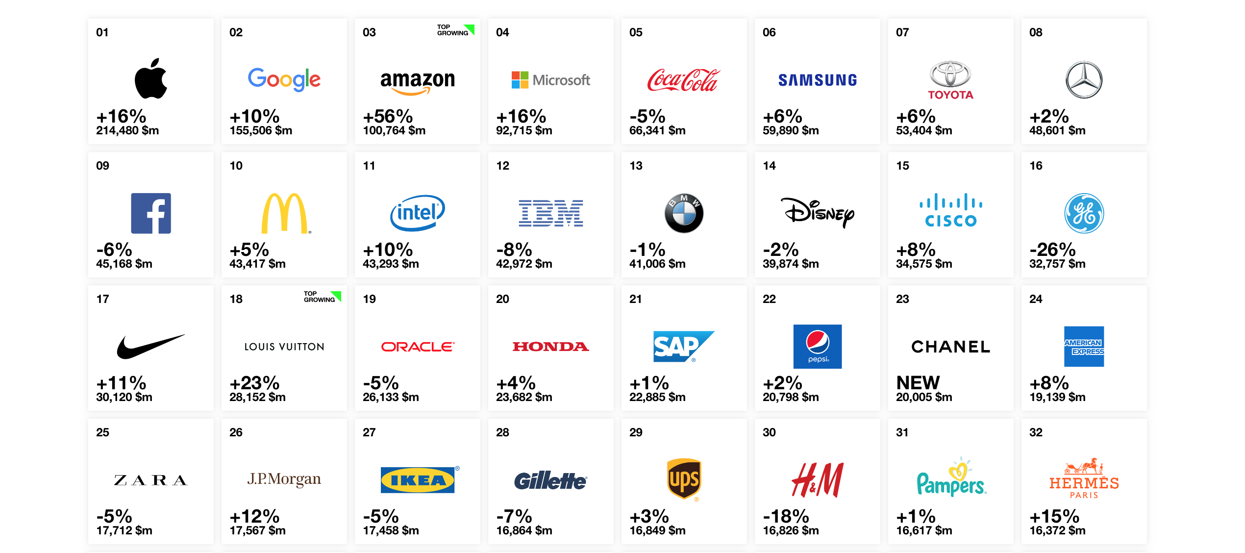 classifica brands