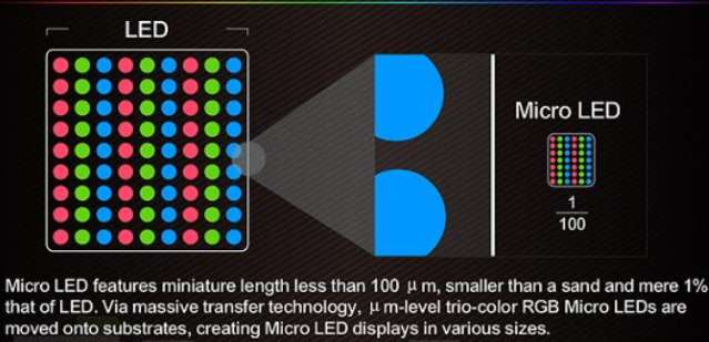 MicroLED al ces 2019