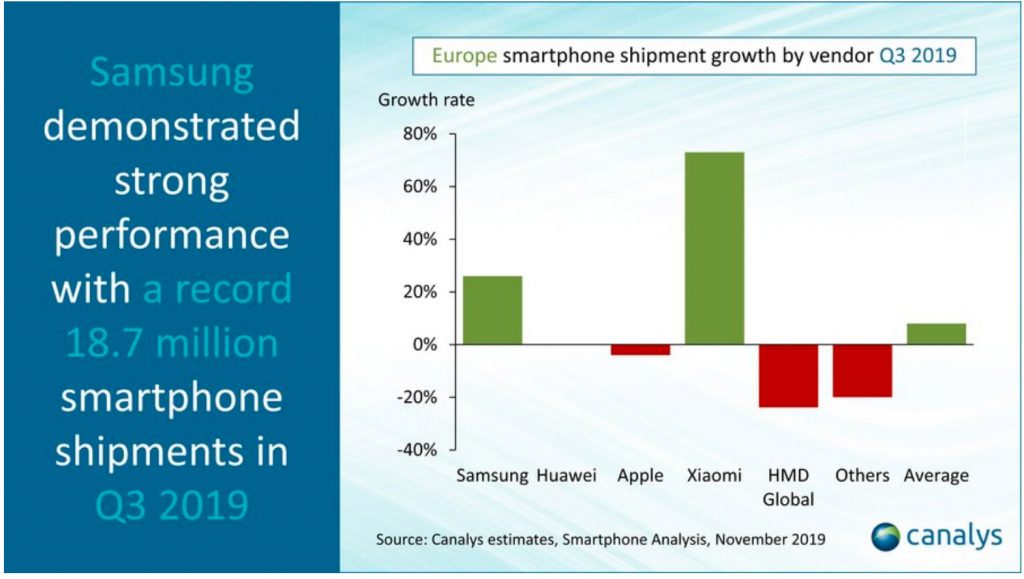 dati mercato canalys europa