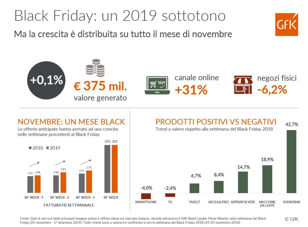 Black Friday Gfk